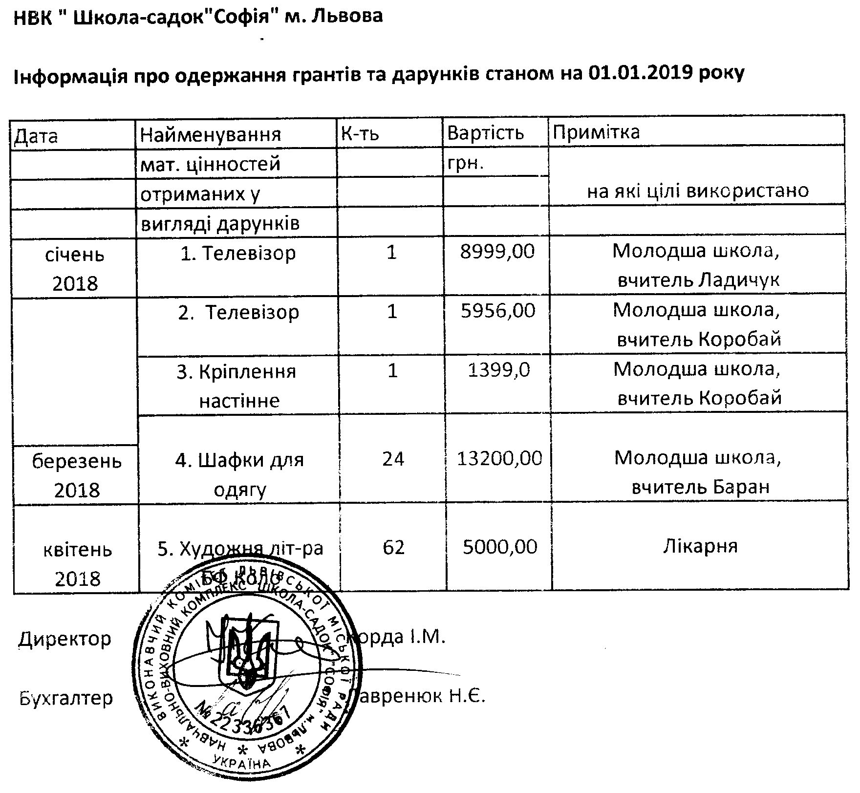 Грант1